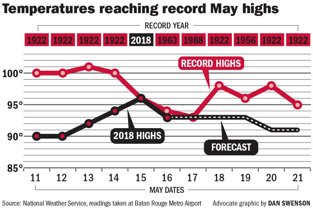 051718 May High Temperatures.jpg